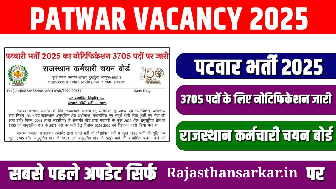 Rajasthan Patwari Recruitment 2025